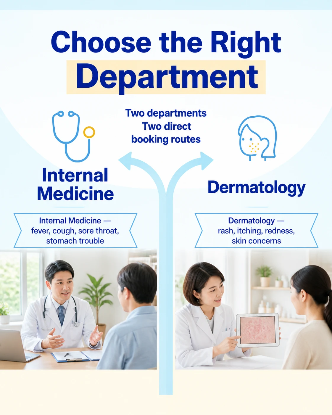 Choose the Right Department | Two departments Two direct booking routes | Internal Medicine — fever, cough, sore throat, stomach trouble / Dermatology — rash, itching, redness, skin concerns
